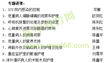 ICU进修护士培训方式