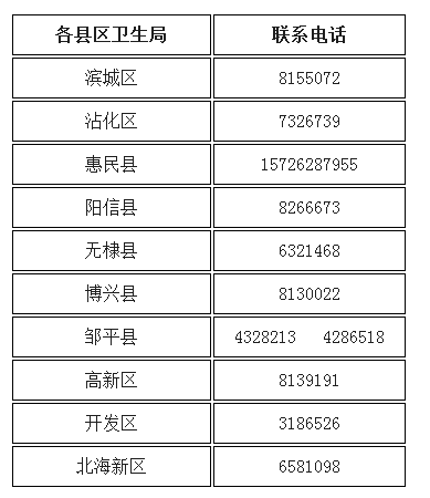 2017年山东滨州国家医师资格证书领取通知