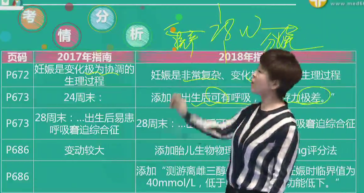 景晴女神解读2018年临床执业/助理医师妇儿教材变动及复习策略