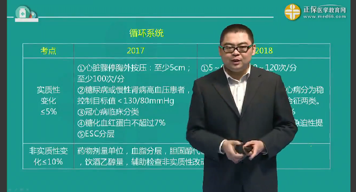 2018年临床执业医师内科教材实质性变化及复习注意事项-邵启轩
