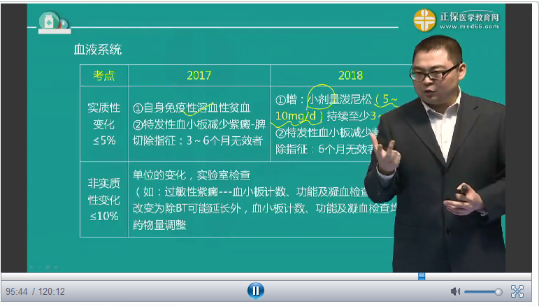 2018年临床执业医师内科教材实质性变化及复习注意事项-邵启轩