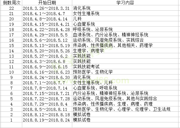 请查收！2018年临床执业助理医师考试复习计划表