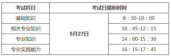2018年中医内科主治医师考试时间：5月27日