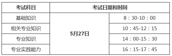 2018年中医内科主治医师考试时间
