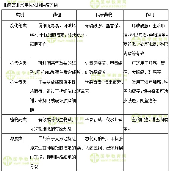 医学教育网初级护师《答疑周刊》2018年第49期