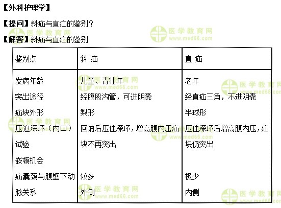 医学教育网初级护师《答疑周刊》2018年第50期