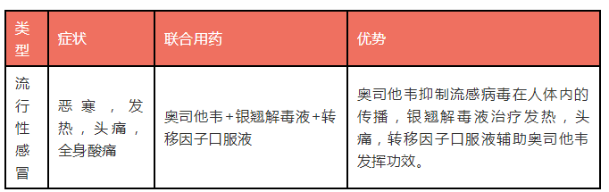 流行性感冒的症状及用药-乡村助理医师辅导