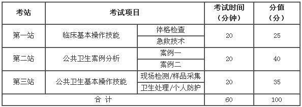 公卫医师实践技能考试内容