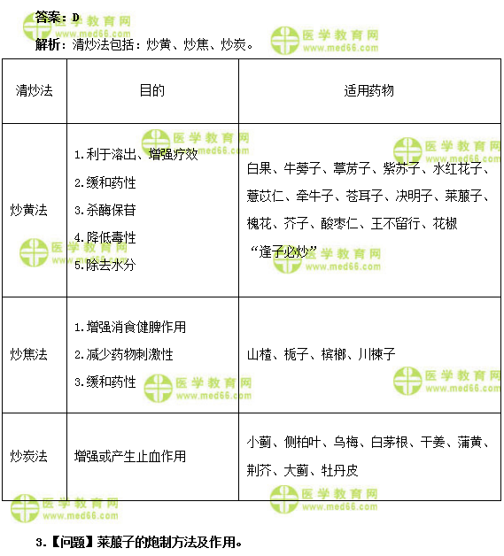 医学教育网初级中药士:《答疑周刊》2019年第1期