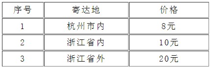 浙江省2017年执业药师证书发放通知