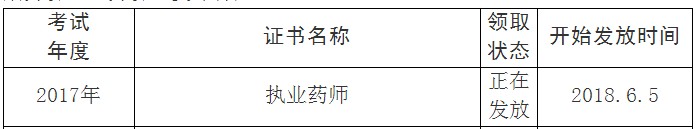 四川省眉山市2017年执业药师证书发放时间:6.5起
