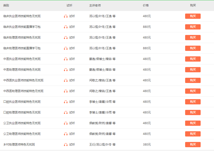 【请下载】医师实践技能历年试题考生回忆版（附解析）