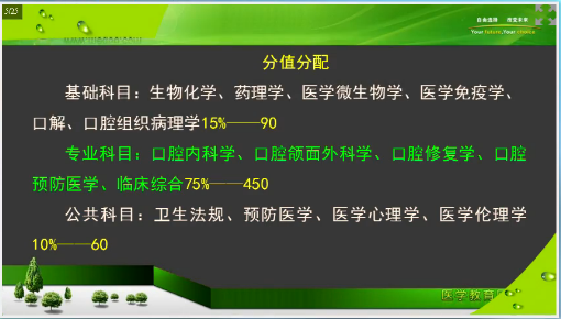 口腔执业助理医师笔试考前2个月重点复习项目及**攻略