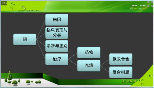 口腔执业助理医师笔试考前2个月重点复习项目及**攻略