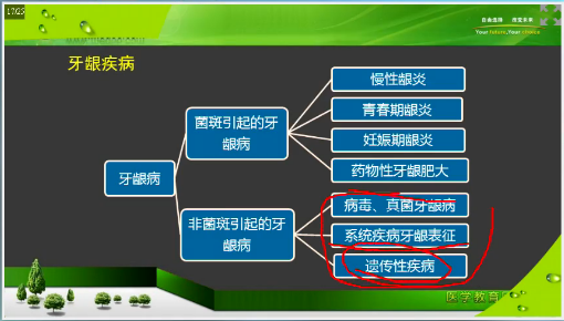 口腔执业助理医师笔试考前2个月重点复习项目及**攻略