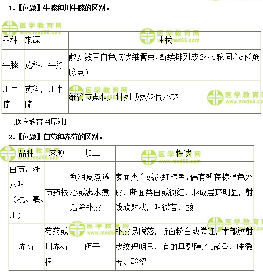 医学教育网卫生资格（初级中药士）：《答疑周刊》2019年第5期