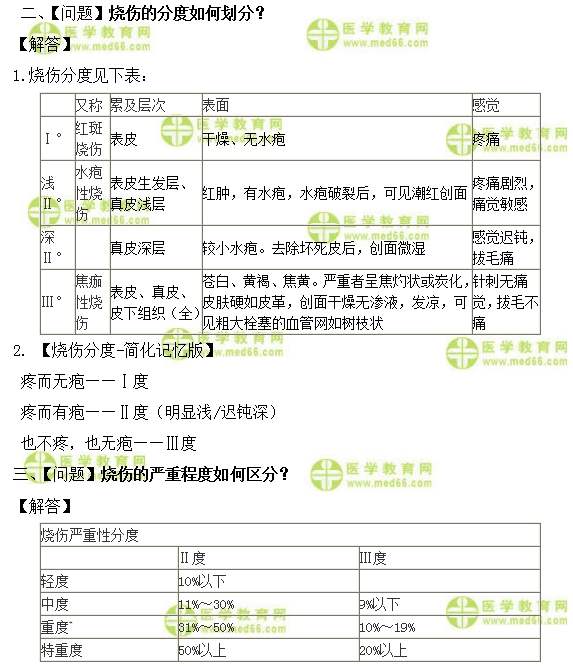 全科主治医师考试：《答疑周刊》2019年第7期