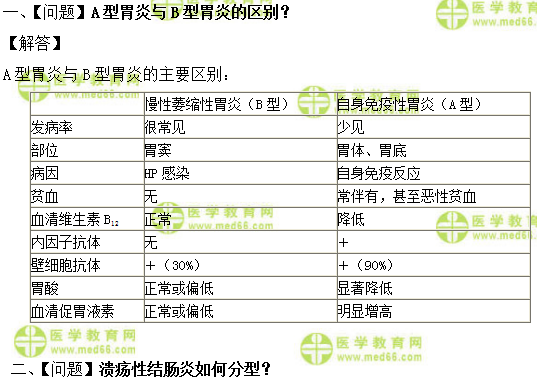 全科主治医师考试：《答疑周刊》2019年第8期