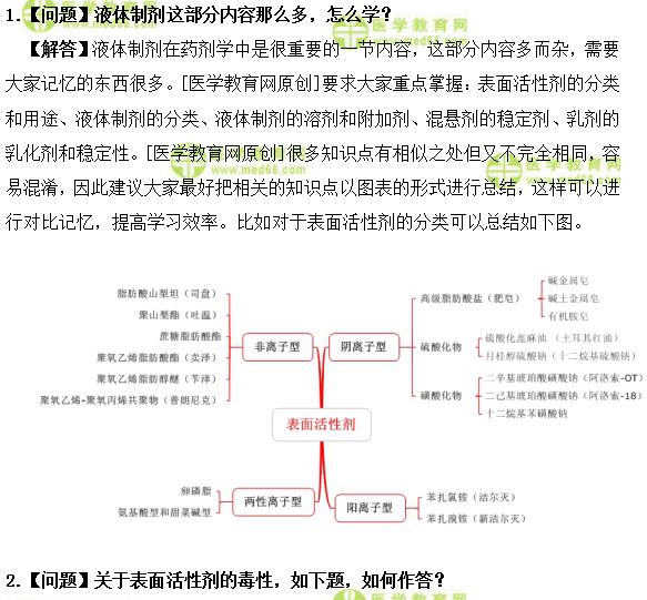 医学教育网主管药师:《答疑周刊》2019年第08期