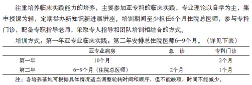 小儿内科专科医师培训方法