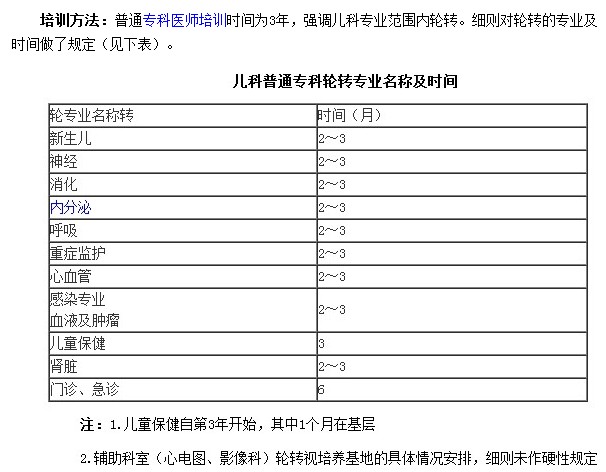 儿科专科医师培养方法是什么