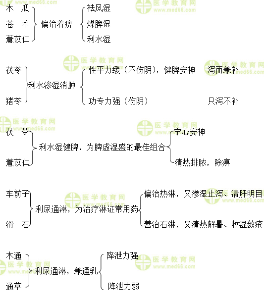 医学教育网执业中药师：《答疑周刊》2018年第33期