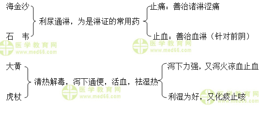 医学教育网执业中药师：《答疑周刊》2018年第33期