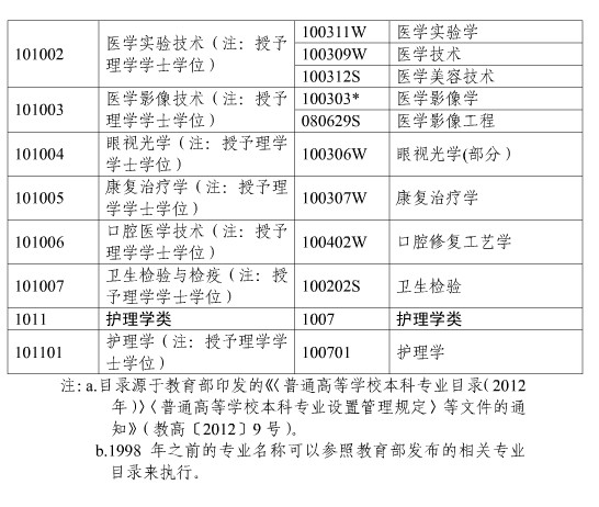 上海市2018年执业药师考试报名时间|报名入口通知
