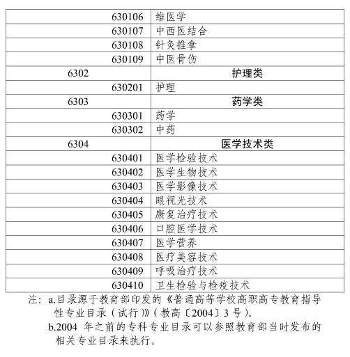 上海市2018年执业药师考试报名时间|报名入口通知