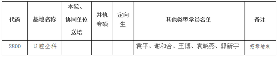 成都市第二人民医院2018年医师规范化拟录取学员名单公示