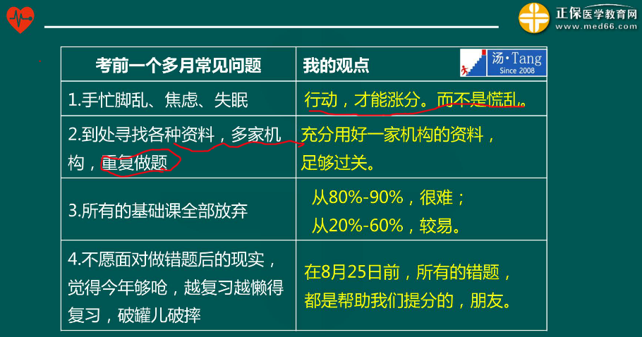 临床执业医师考试最后的复习机会