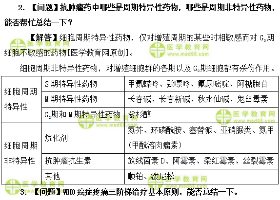 医学教育网初级药士:《答疑周刊》2019年第9期