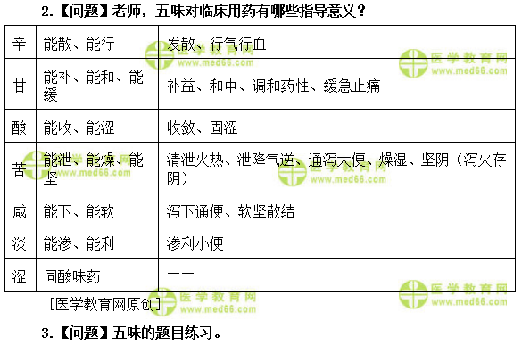 医学教育网初级中药士:《答疑周刊》2019年第10期