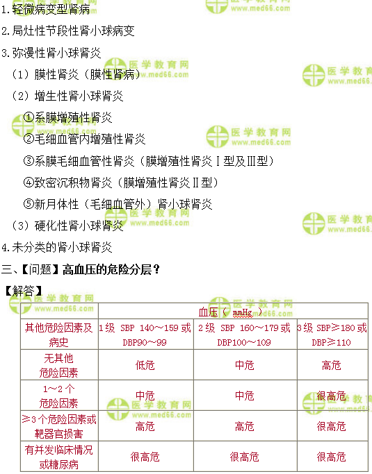 全科主治医师考试：《答疑周刊》2019年第10期