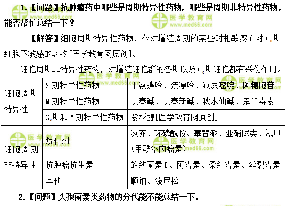 医学教育网主管药师:《答疑周刊》2019年第12期