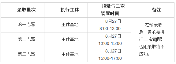 2018年浙江省新模式住院医师规范化培训补充招录时间安排表