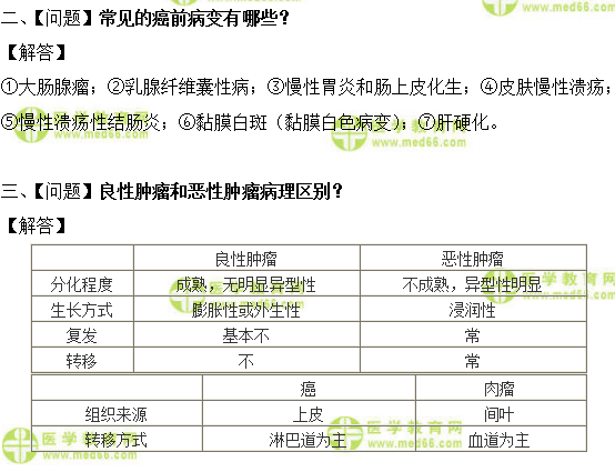 全科主治医师考试:《答疑周刊》2019年第12期
