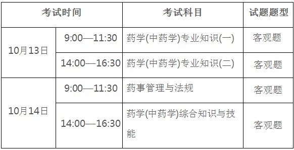 广东省2018年执业药师资格考试报名时间|报名入口通知
