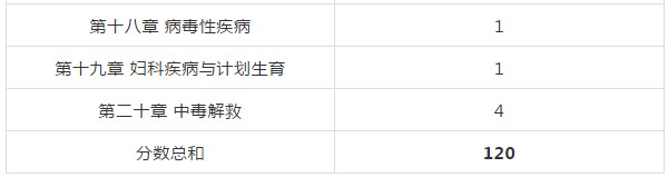 复习2018年执业药师考试从哪入手？