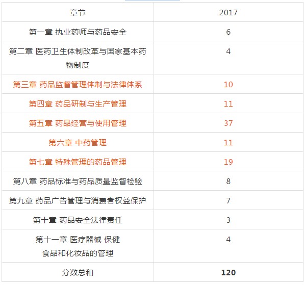 2018年执业中药师考试复习该从哪入手？