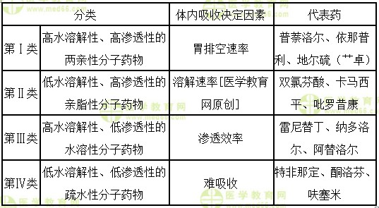 医学教育网执业西药师：《答疑周刊》2018年第38期