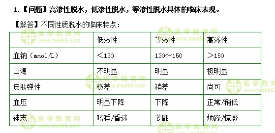 医学教育网中级主管护师:《答疑周刊》2019年第2期