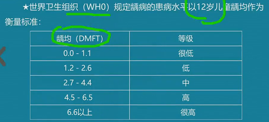 雪松精讲口腔执业助理医师高频考点汇总