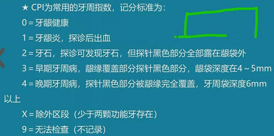 雪松精讲口腔执业助理医师高频考点汇总