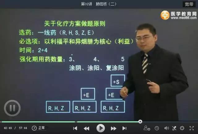 肺结核的化学治疗方案