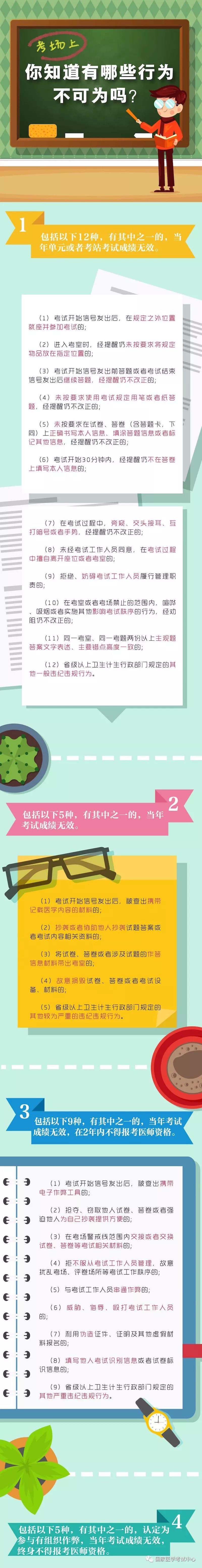 2018年医师资格考试一定要注意以下要求，否则成绩无效！