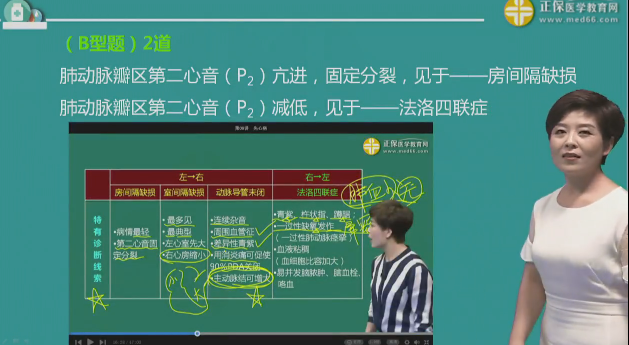 景晴老师讲解2018临床助理医师妇科儿科考试情况