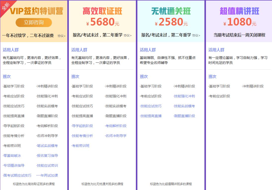 2019年临床助理医师网络辅导课程