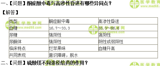 全科主治医师考试：《答疑周刊》2019年第14期