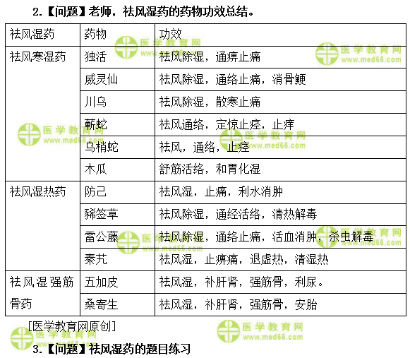 医学教育网初级中药师:《答疑周刊》2019年第17期